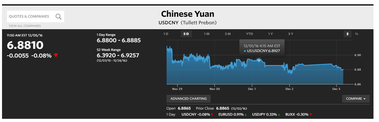 XE为人民币汇率乌龙道歉!汇率已经更改(图)