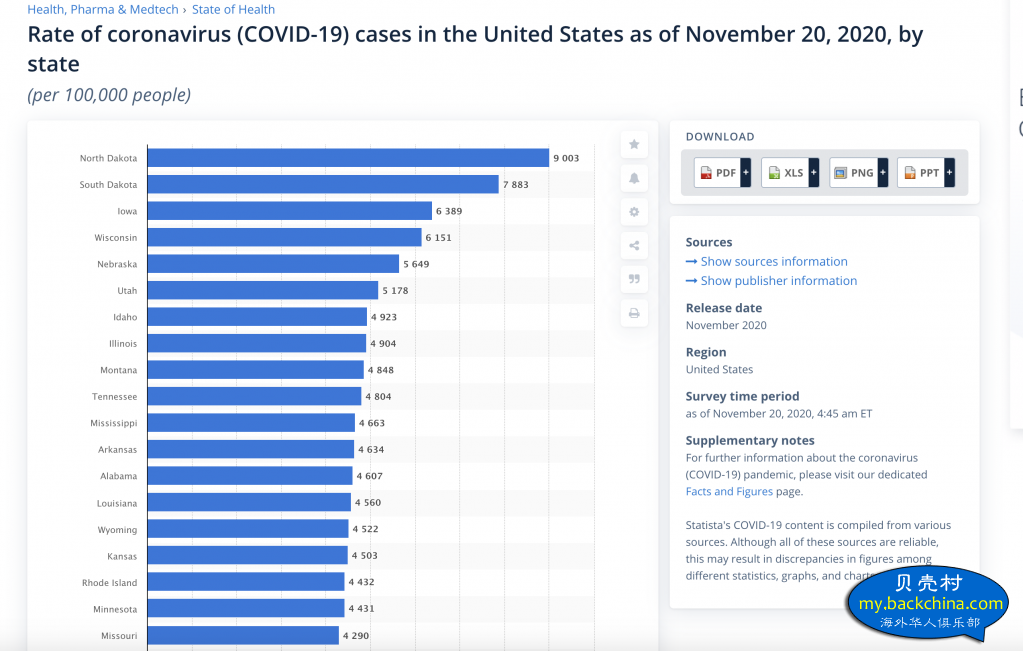 Covid－19 rate in US on 11/20/2020