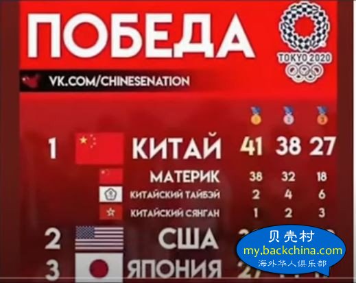 俄罗斯版东奥会金牌榜，中国总数第一，很有意思！