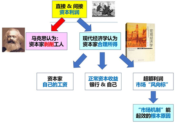 马克思主义错误
