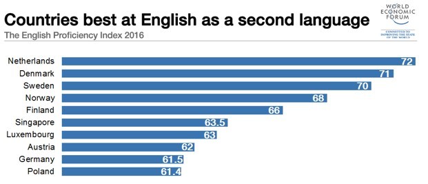 为什么第一代成年移民的华人精通英语那么难？