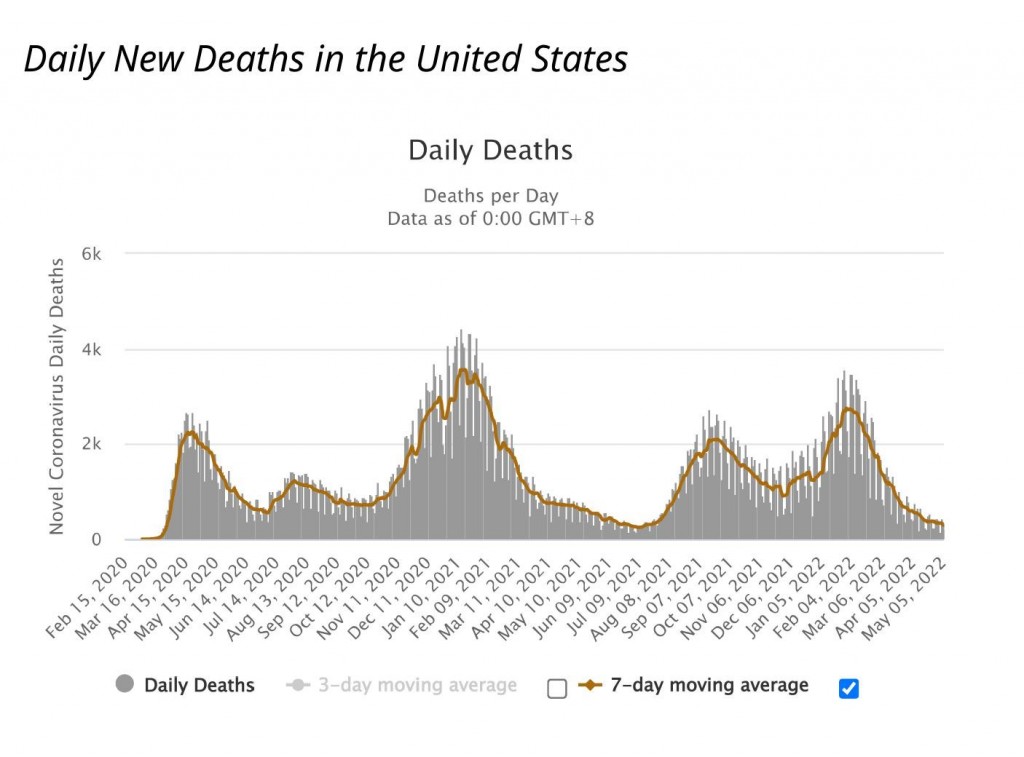 从CDC预计 2 周有5,000美国人死于新冠说起