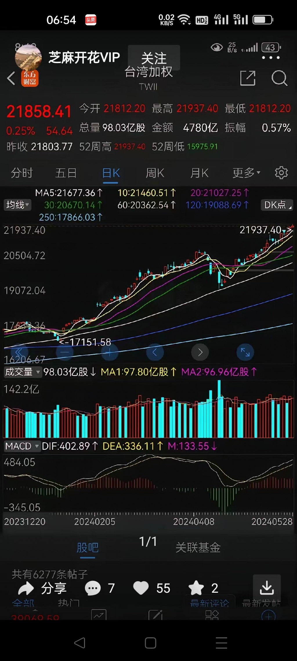 打嘴仗沒有用看看軍演前後台灣和大陸股市的走勢