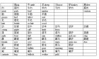 汉语是终极解决