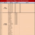 Damai 大麦中文电视 直播频道列表