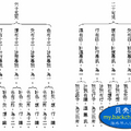 我的相冊